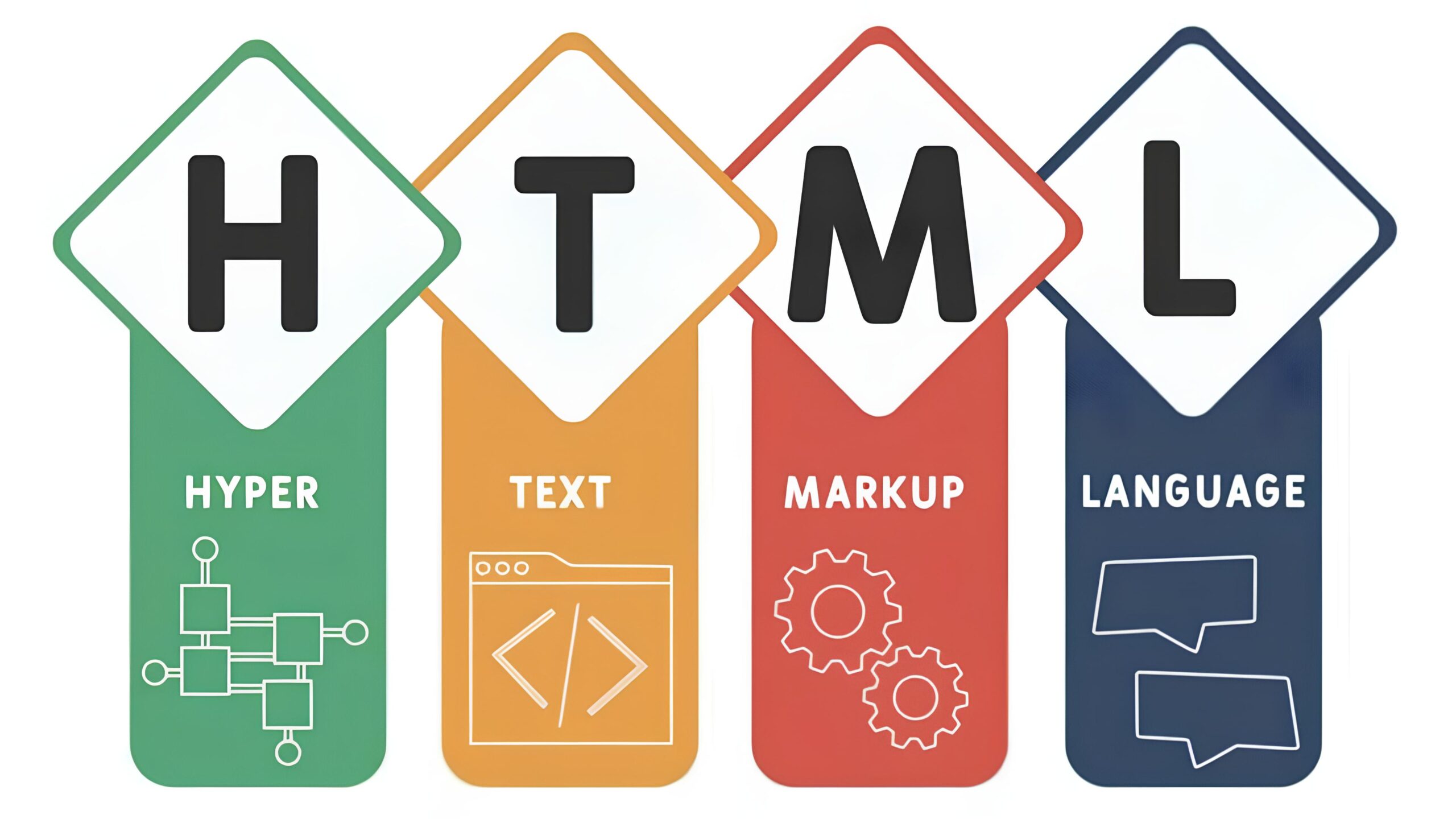 Markup: HTML Tags and Formatting for Clear Web Pages