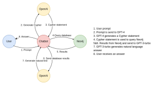 Graph Chatbot