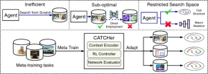  Meta Reinforcement Learning