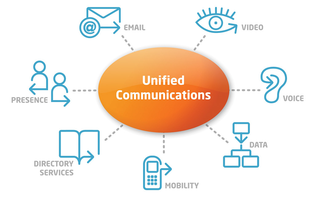 Alleviate Poverty’s Growth with Unified Communication