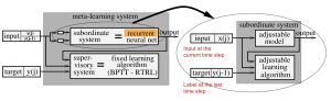  Meta Reinforcement Learning