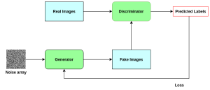  Imitation Learning