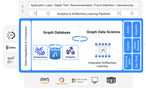 Graph Chatbot