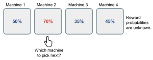  Meta Reinforcement Learning