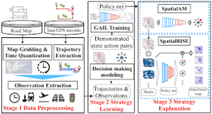  Imitation Learning