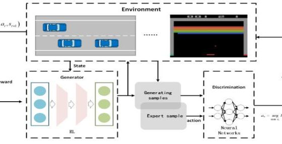 Imitation Learning