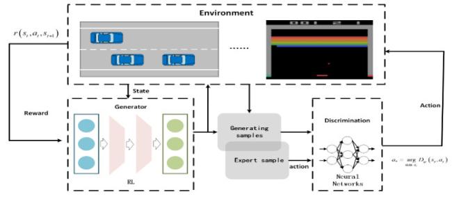 Exploring Generative Adversarial Imitation Learning: Advantages, Limits & Use Cases