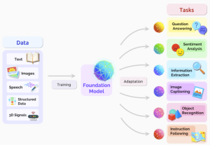 ChatGPT-based