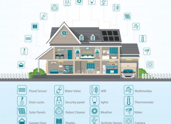 Smart Homes