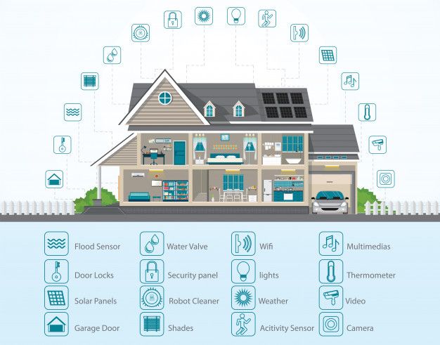 Navigating the Latest Residential Real Estate Innovations