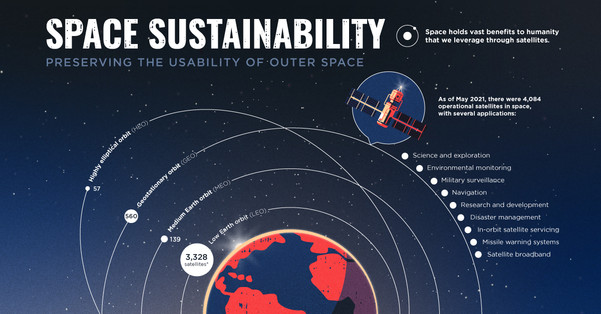 Space Sustainability: Preventing Exploration Blockage