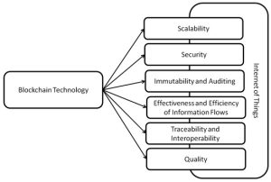 Decentralized internet