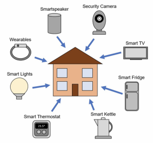 Smart Home