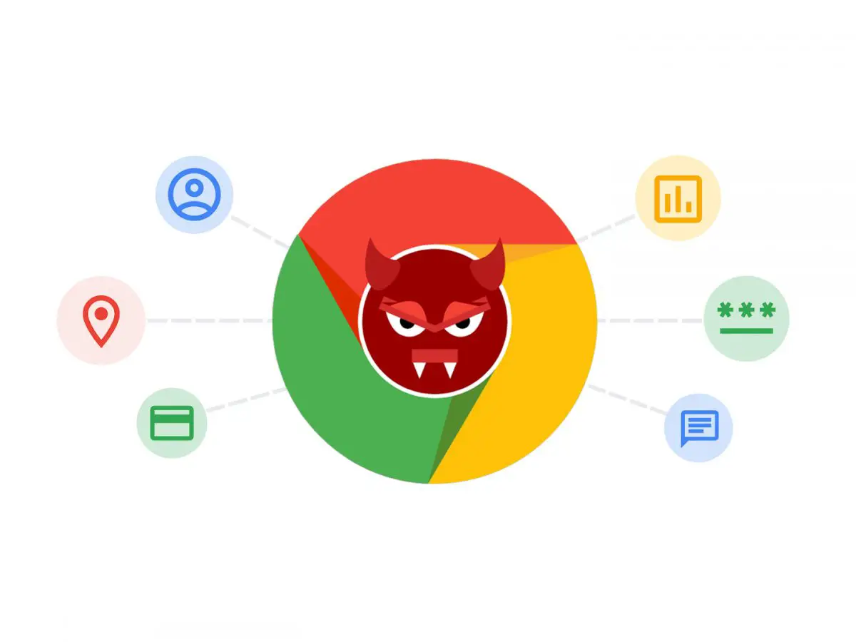 The Dangers of Malicious Chrome Extensions: A Threat to Your Business