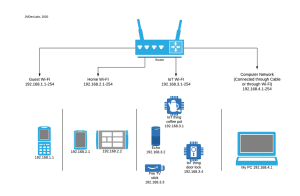 Smart Home