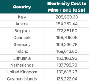 Bitcoin Mining