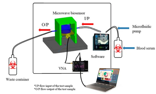 Cutting-Edge Device: Detecting Airborne Coronavirus in Minutes