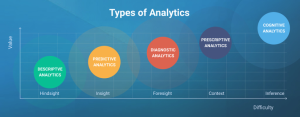 Prescriptive Analytics and AI