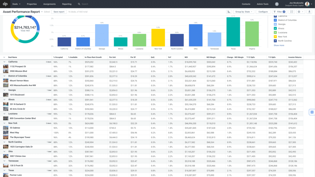 From Data to Dollars: Real Estate Analytics’ Predictive Power