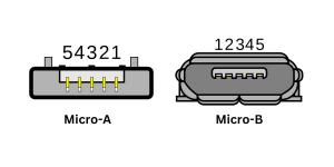 USB Port