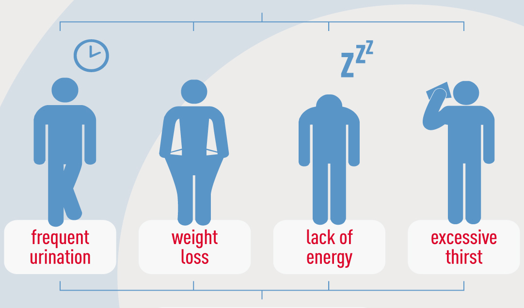 Diagnosing Type 2 Diabetes: Unveiling the Process