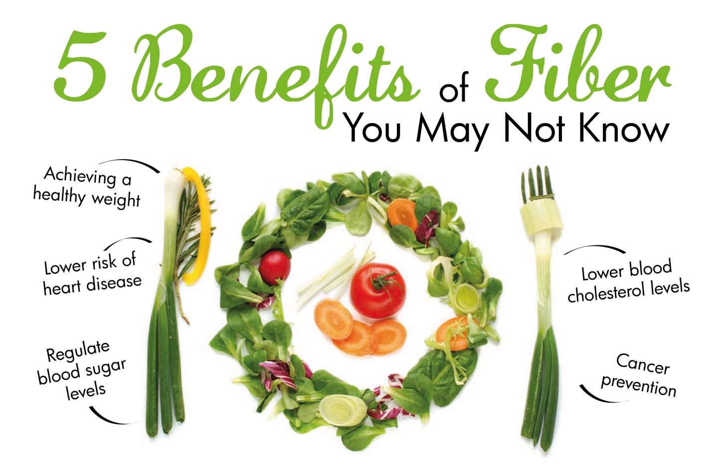 Benefits of a High-Fiber Diet