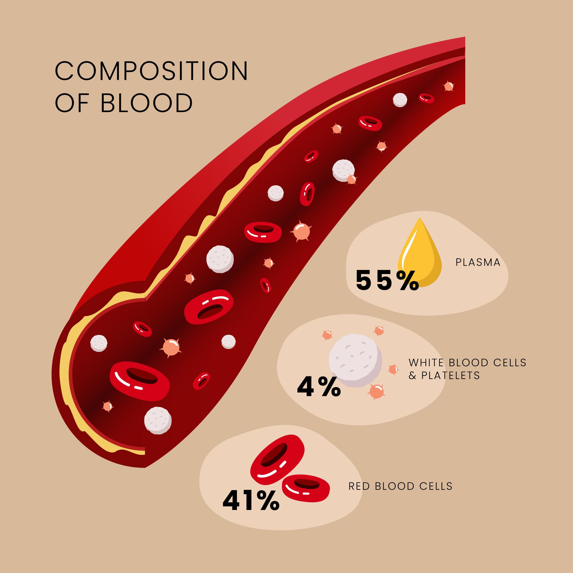 Revolutionizing Health: Gene Editing Lowers Cholesterol Levels