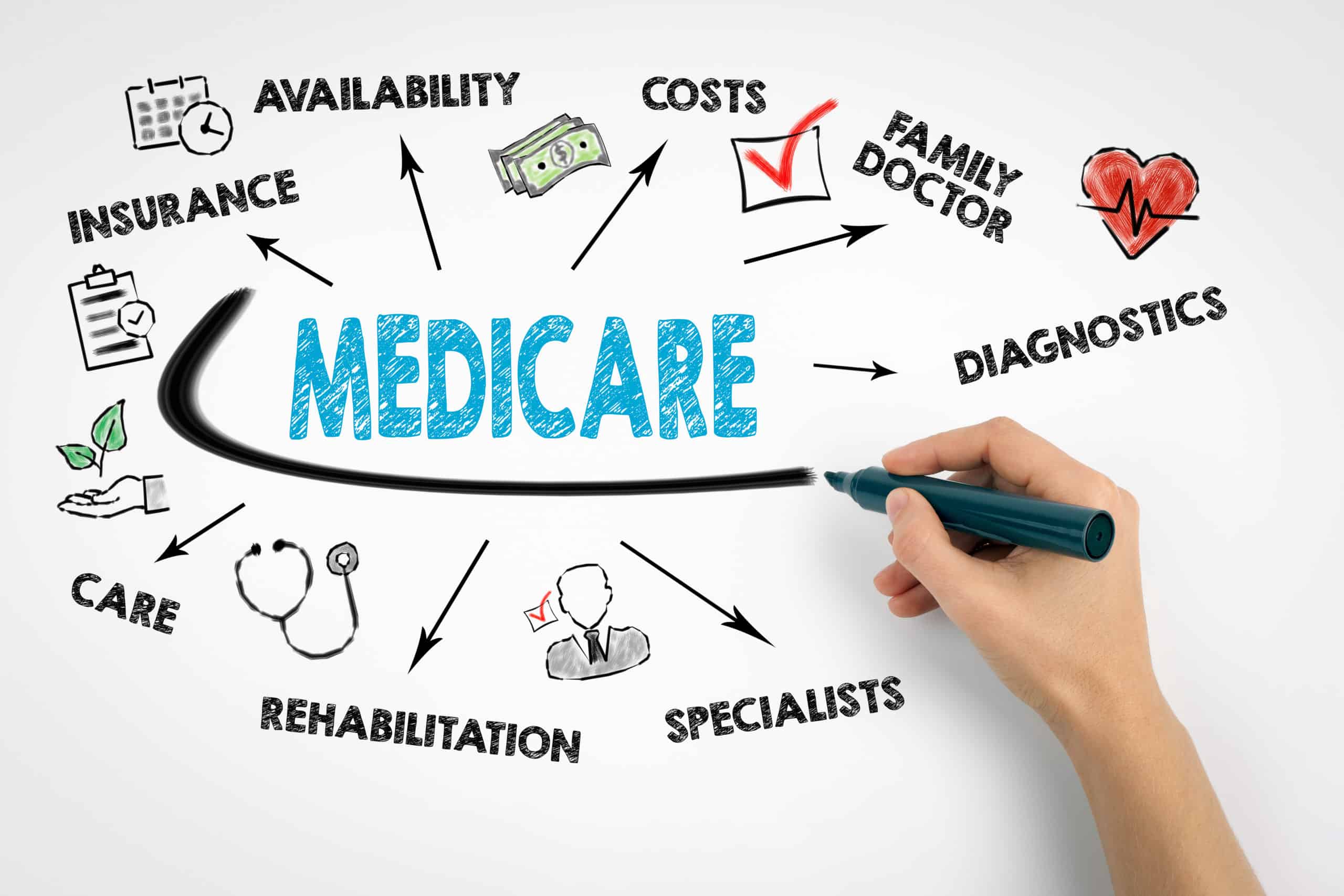 Medicare Enrollment Surge: Financial Impact on Healthcare Providers