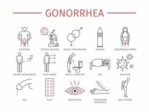 Gonorrhoea