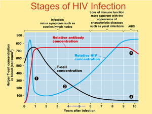 Stages of HIV