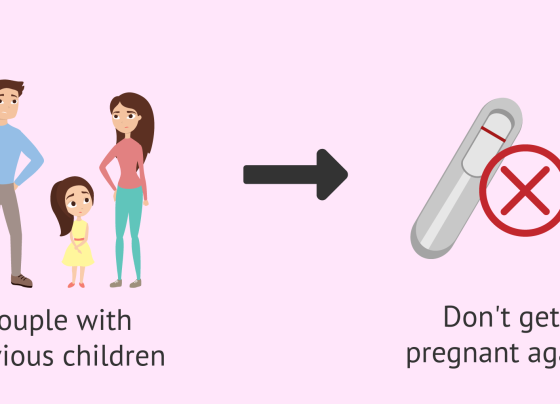 Secondary Infertility