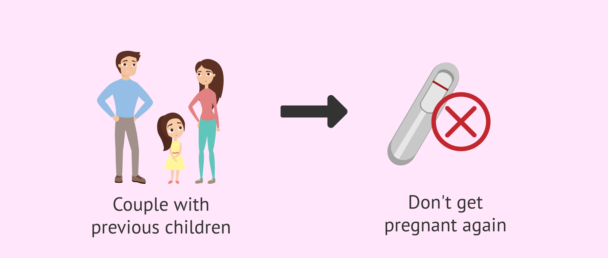 What Is Secondary Infertility?