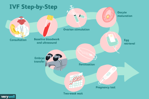 Secondary Infertility