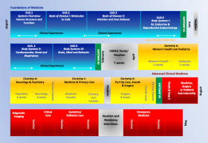 The Foundations of Medical Education: