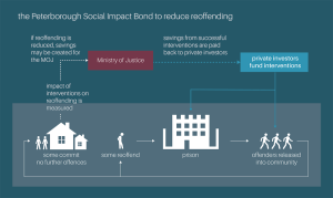 Evaluating Impact and Effectiveness