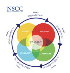 National School Climate Survey