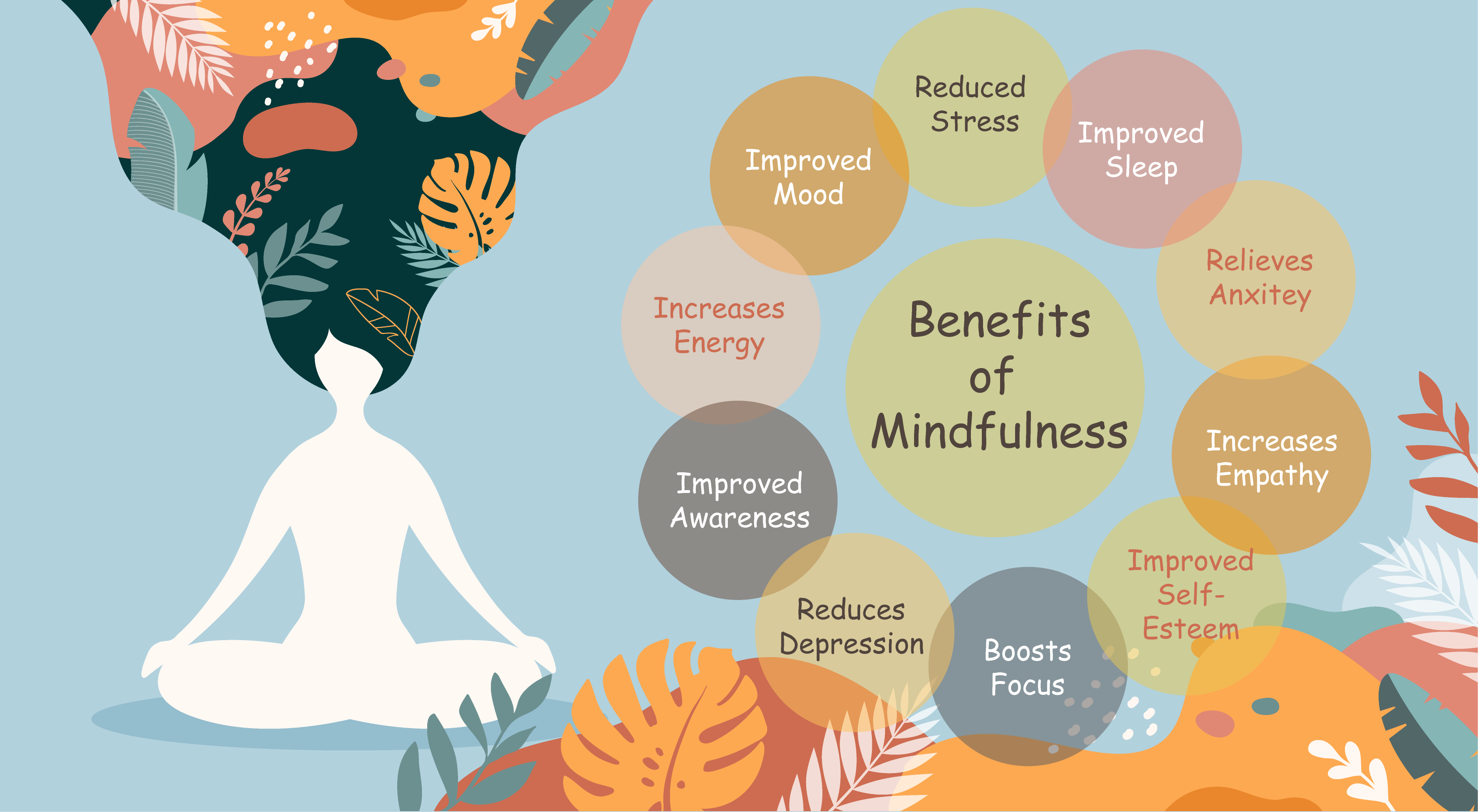 Mindfulness in Higher Education 2024: Integrating Awareness into Education