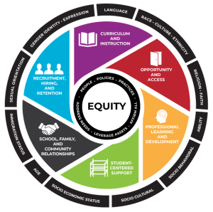 Legal Framework for Equity in Education