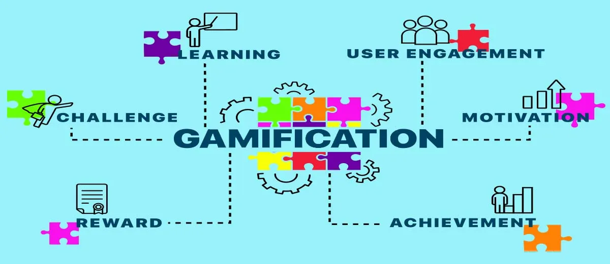 Gamification Software for Employee Engagement 2024 : A High-Performance Work Culture