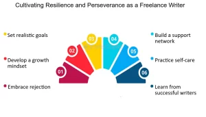 Cultivating Resilience: Nurturing Adaptability and Persistence