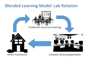 Blended Learning Models