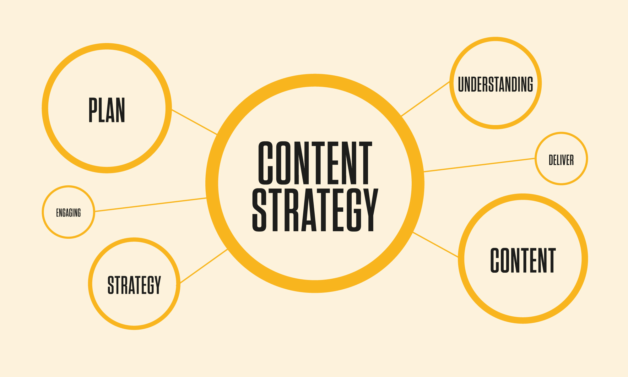 Content Marketing World 2024 | Inspiring Actional Strategies