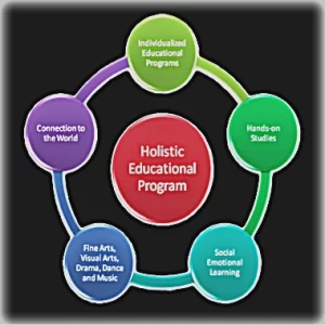 Comprehensive Pedagogy: A Holistic Approach