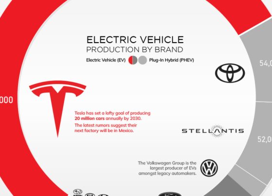 Companies of Electric Cars