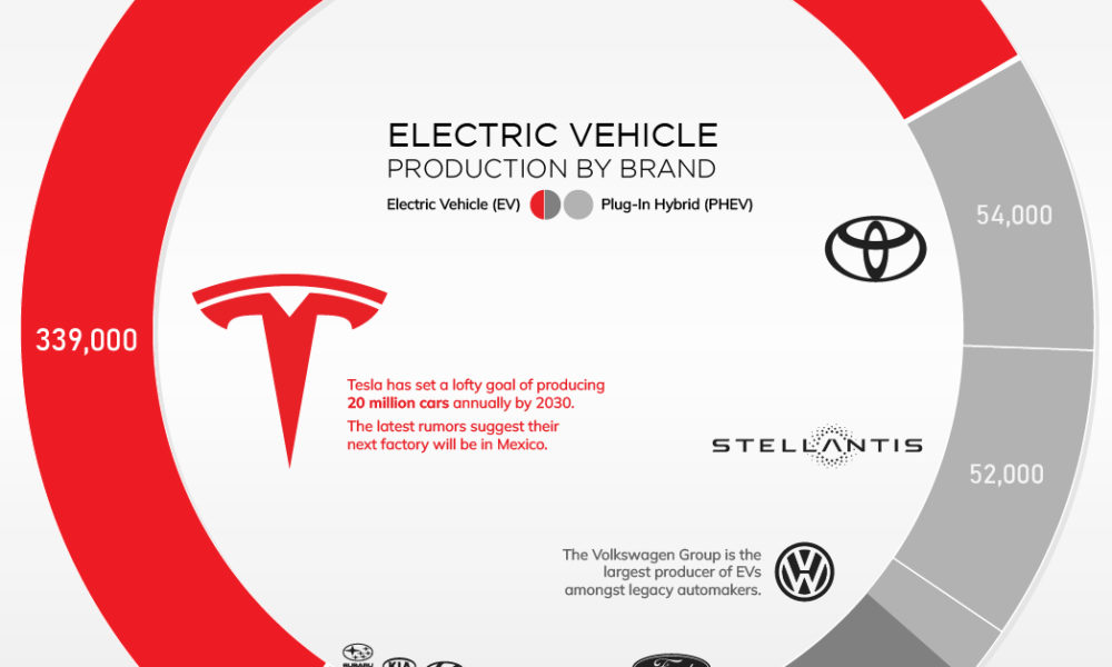 Companies of Electric Cars: Exploring the Vanguard of Eco-Friendly Mobility