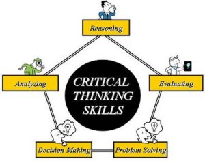 Critical Thinking and Problem-Solving