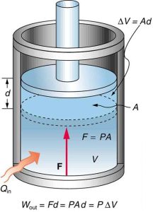 energy: Thermodynamic