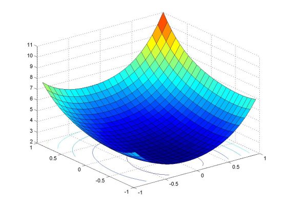 Mastering Quantum Field Theory: A Comprehensive Approach