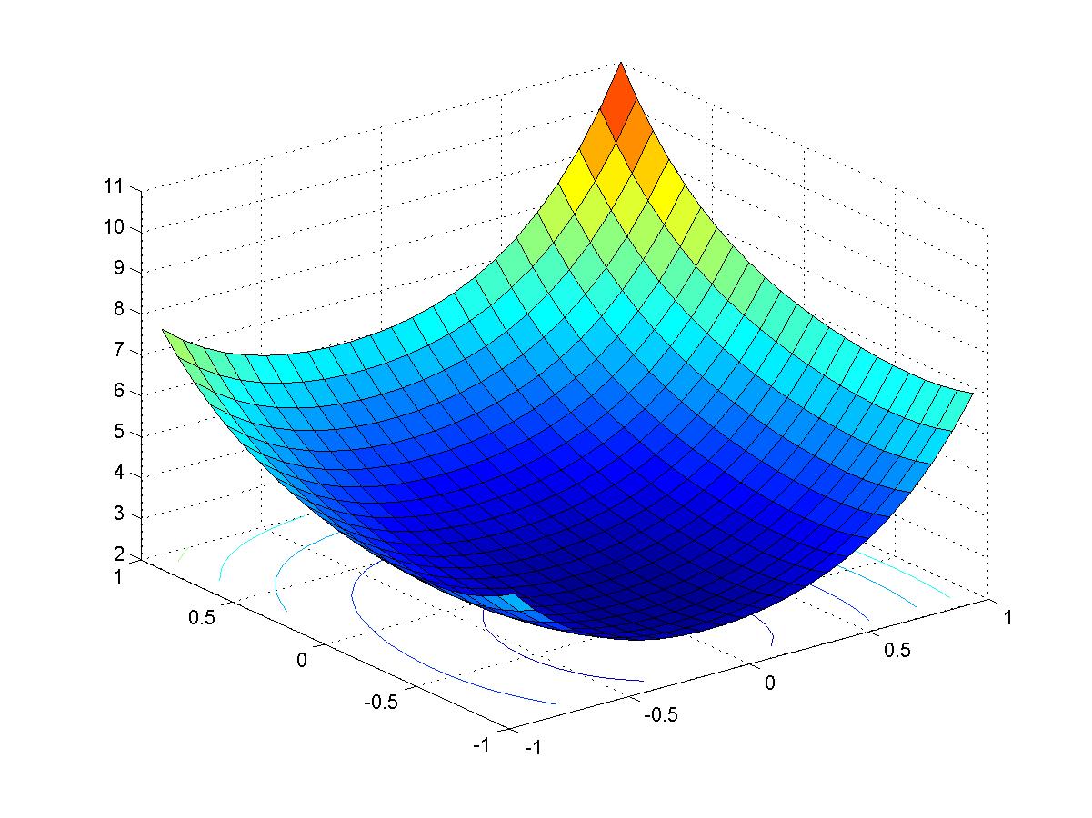 Mastering Quantum Field Theory: A Comprehensive Approach