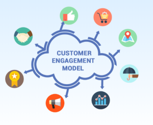 Maximizing Customer Engagement and Satisfaction